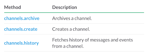 Slack API channel methods